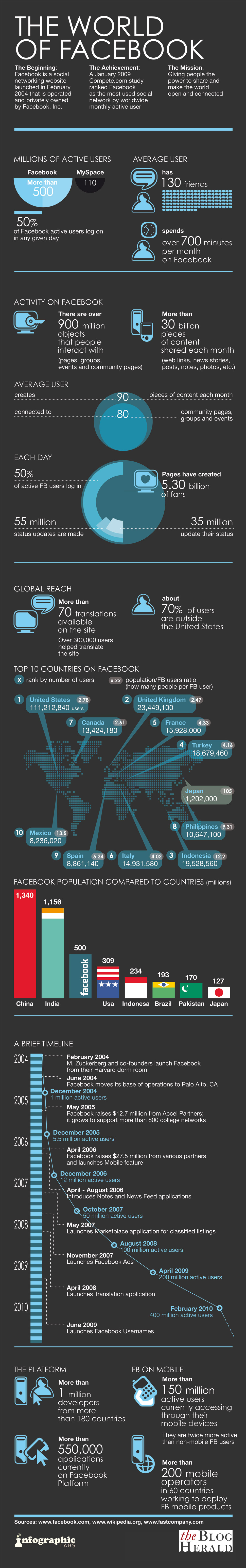 facebook-statistics